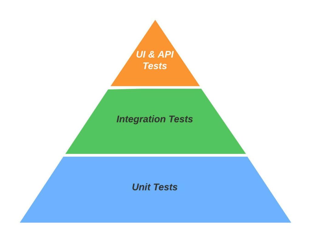 On Software Testing – Amir Kavousian